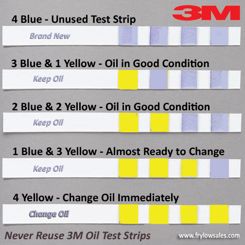 3M Oil Test Strips Chart